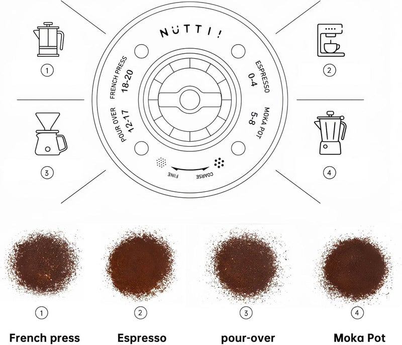 NUTTII Burr Coffee Grinder – Electric, Portable, Small, Quiet Adjustable Mini Conical Burr Coffee Bean Mill, 20 Grind Settings for Espresso, Pour-Over, French Press Moka,for Home Use (Navy Blue) - Image 5